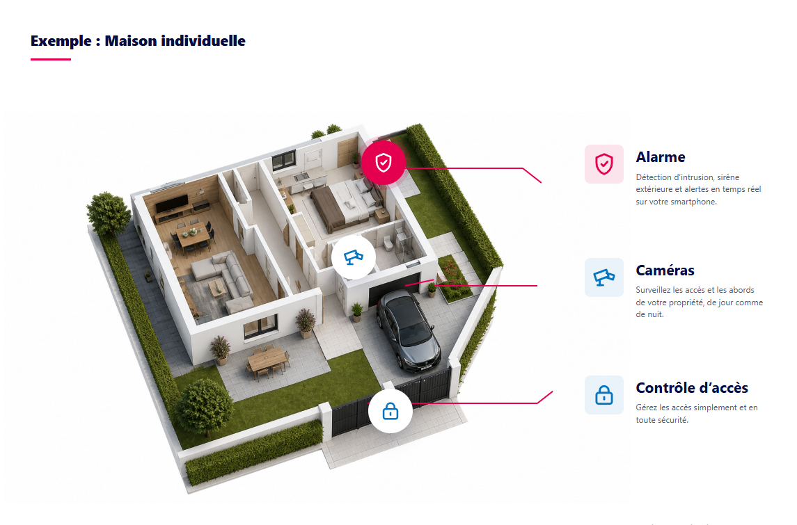 Exemple de maison individuelle protégée par alarme, caméras et contrôle d’accès